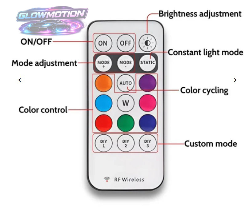 GlowMotion™ Easy Install Auto LED Light Kit